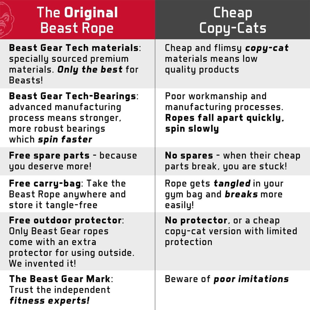 Corde à Sauter Professionnelle BEASTGEAR Elite & Pro – Boxe CrossFit HIIT MMA